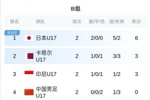 U17亚洲杯B组积分榜：中国队0分垫底，末轮仍有出线希望